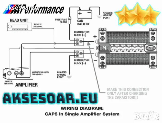 Кондензатор за усилвател за музика за кола 8 фарада с цифров дисплей BOSS Audio Systems CAP8 8 Farad, снимка 15 - Аксесоари и консумативи - 47366334