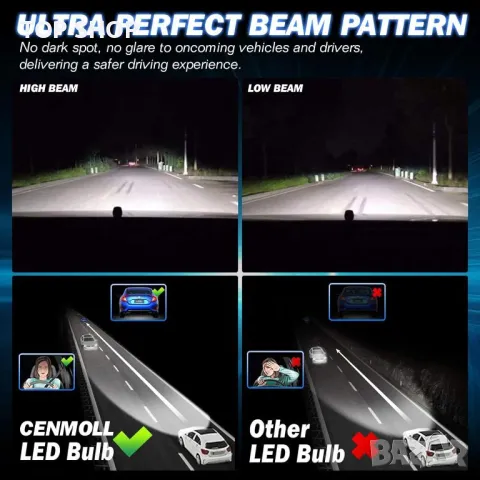 Крушки Cenmoll H4 Led крушка, 6500K 18000LM 500% яркост, снимка 8 - Аксесоари и консумативи - 48472358