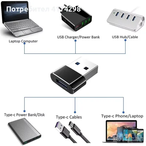 USB A - female to USB C - male