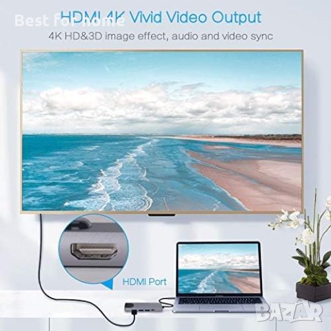 GECENinov USB Type C Hub,USB C към HDMI Ethernet адаптер,Type C 5 в 1 поддържа Gigabit Ethernet RJ45, снимка 7 - Друга електроника - 41803047