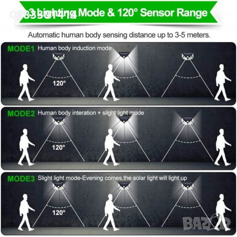 Намаление Соларен прожектор Сензор за движение , снимка 4 - Соларни лампи - 51481410