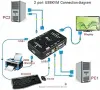 Нов 2-портов VGA USB KVM превключвател – управлявайте два компютъра с един монитор и периферия, снимка 6
